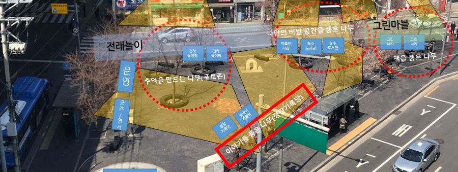 2019축협 2번째 모임